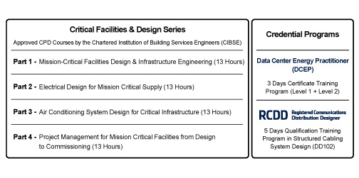 Technical Training Seminar for Data Center Energy Efficiency